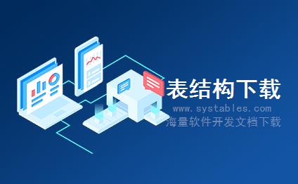 表结构 - CNVOM_PSTSTATE - 存储预选任务 - SAP S/4 HANA 企业管理软件与解决方案数据库设计文档